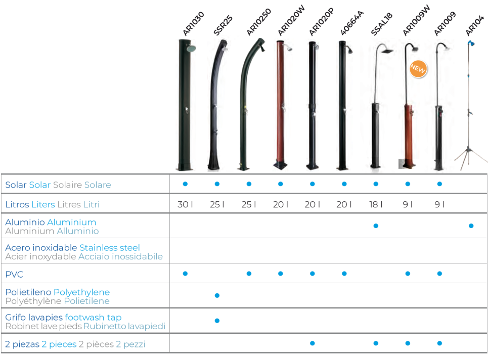 Doccia Solare 9 l in PVC Aspetto Legno Gre AR1009W
