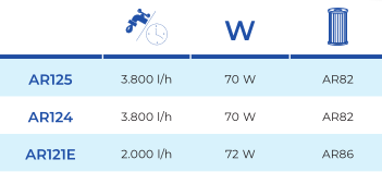 Filtro a Cartuccia Skimmer 3.8 m3/h Gre AR125
