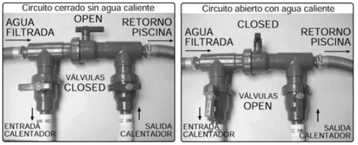 Kit Bypass Gre AR2000