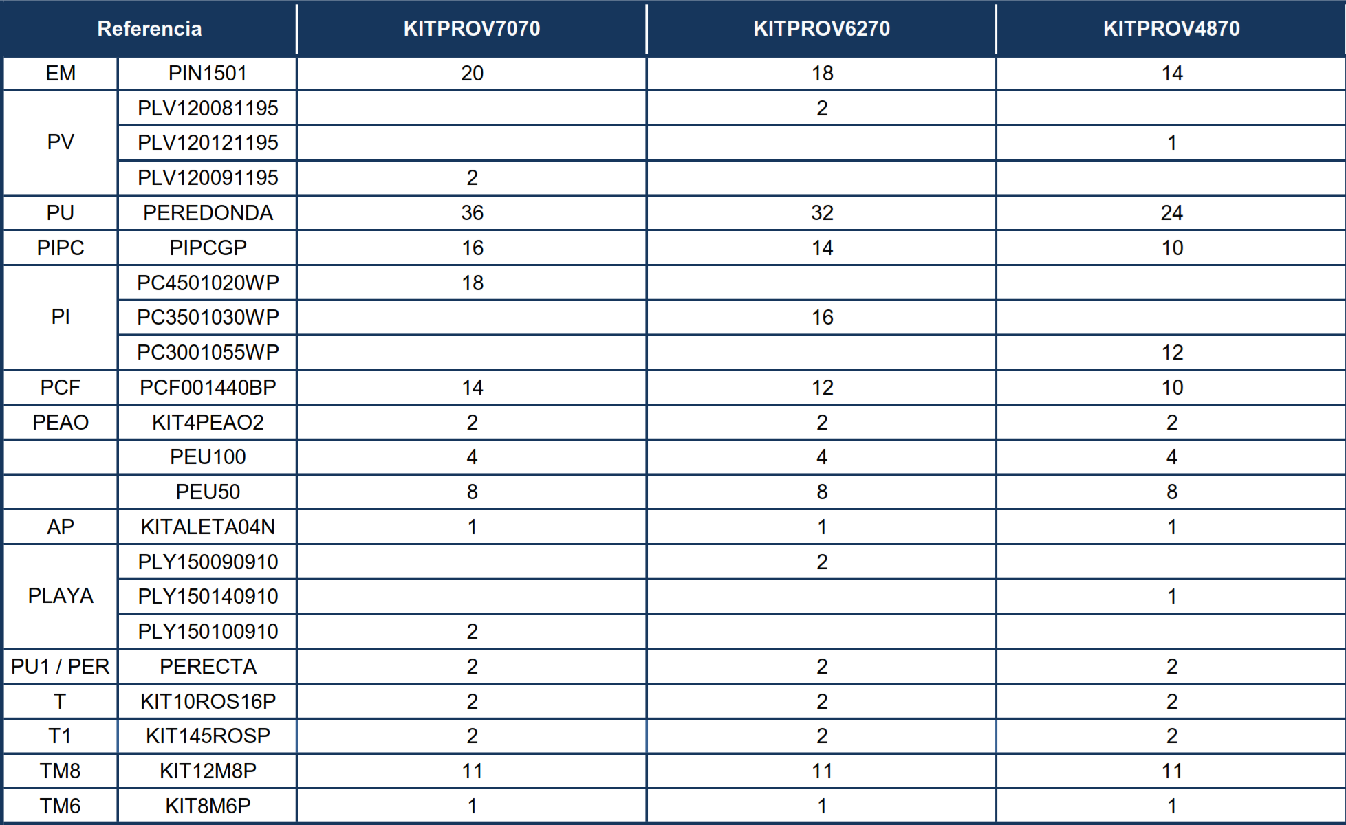 Pezzi di Ricambio Piscine con Forma di Otto con Sistema Omega da 120 cm
