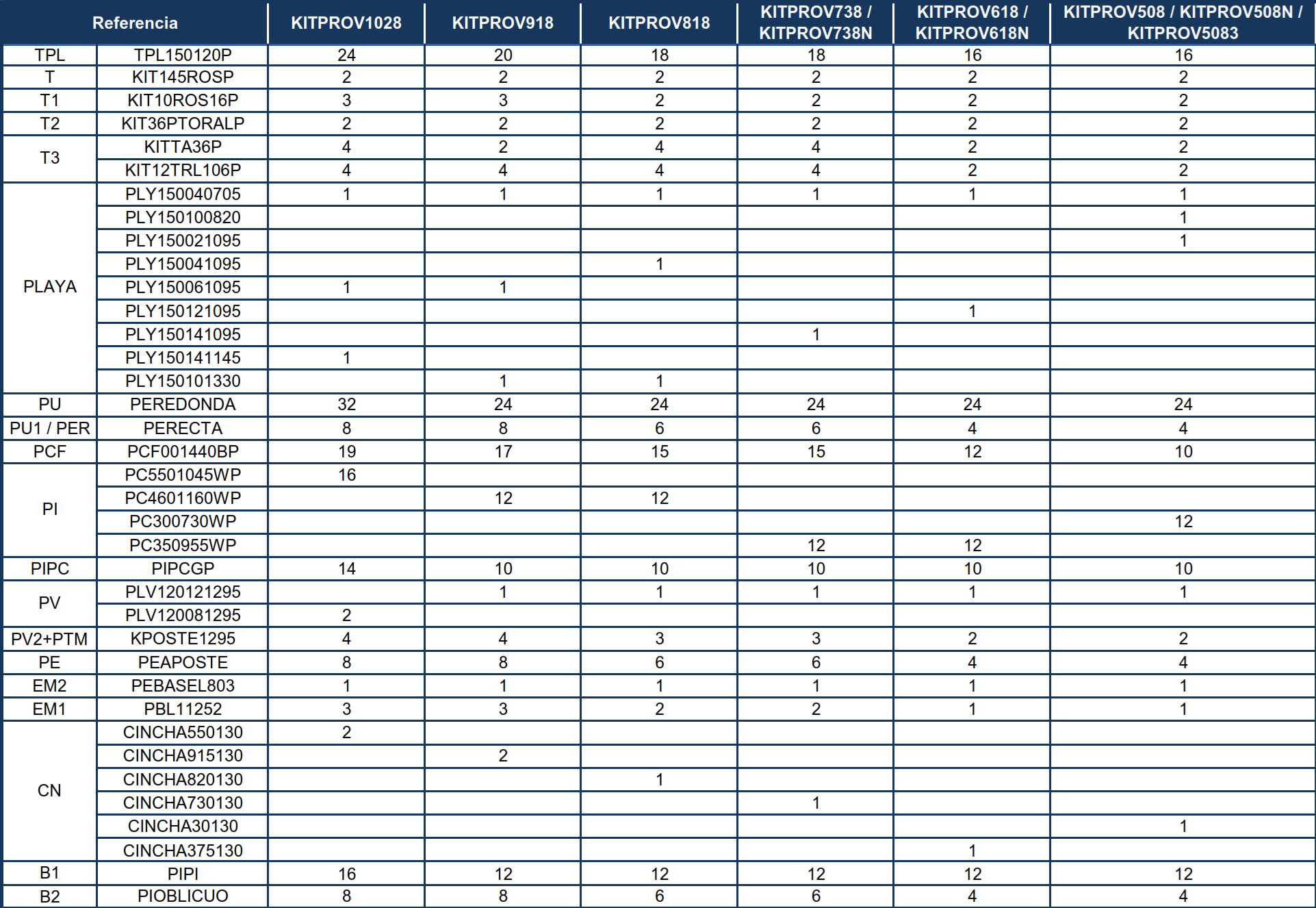Pezzi di Ricambio Piscine Ovali Bianche con Pali da 132 cm