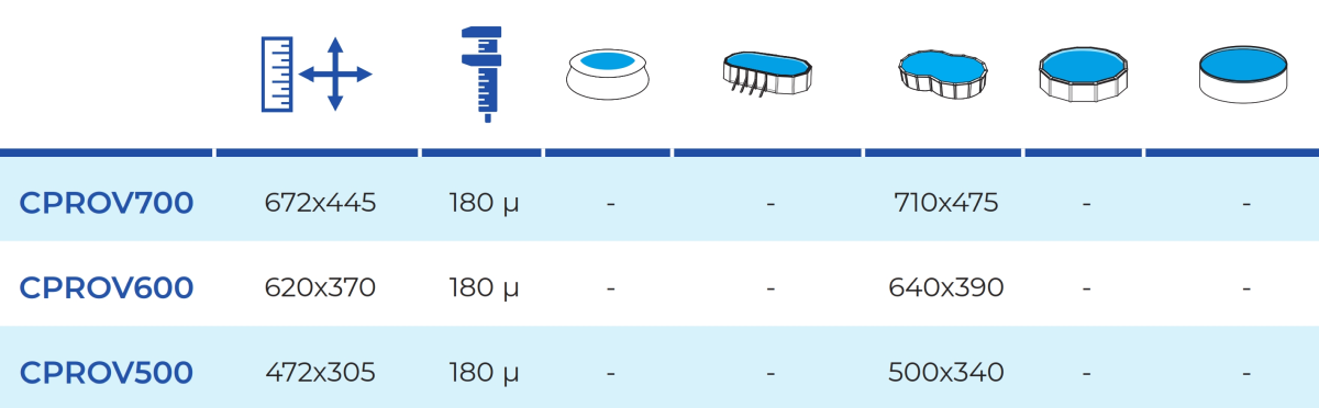 Coperture Isotermiche con forma di otto Gre