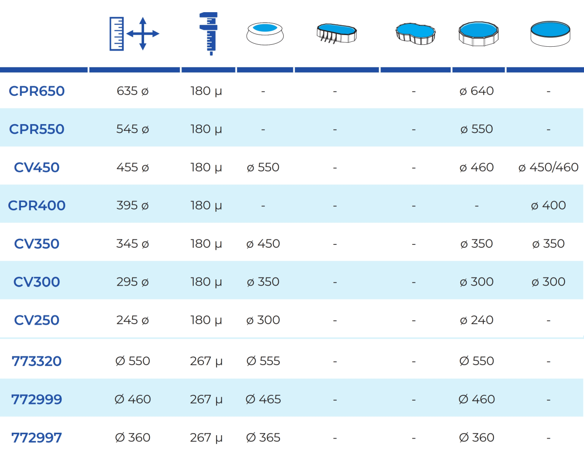 Coperture Isotermiche Rotonde Gre