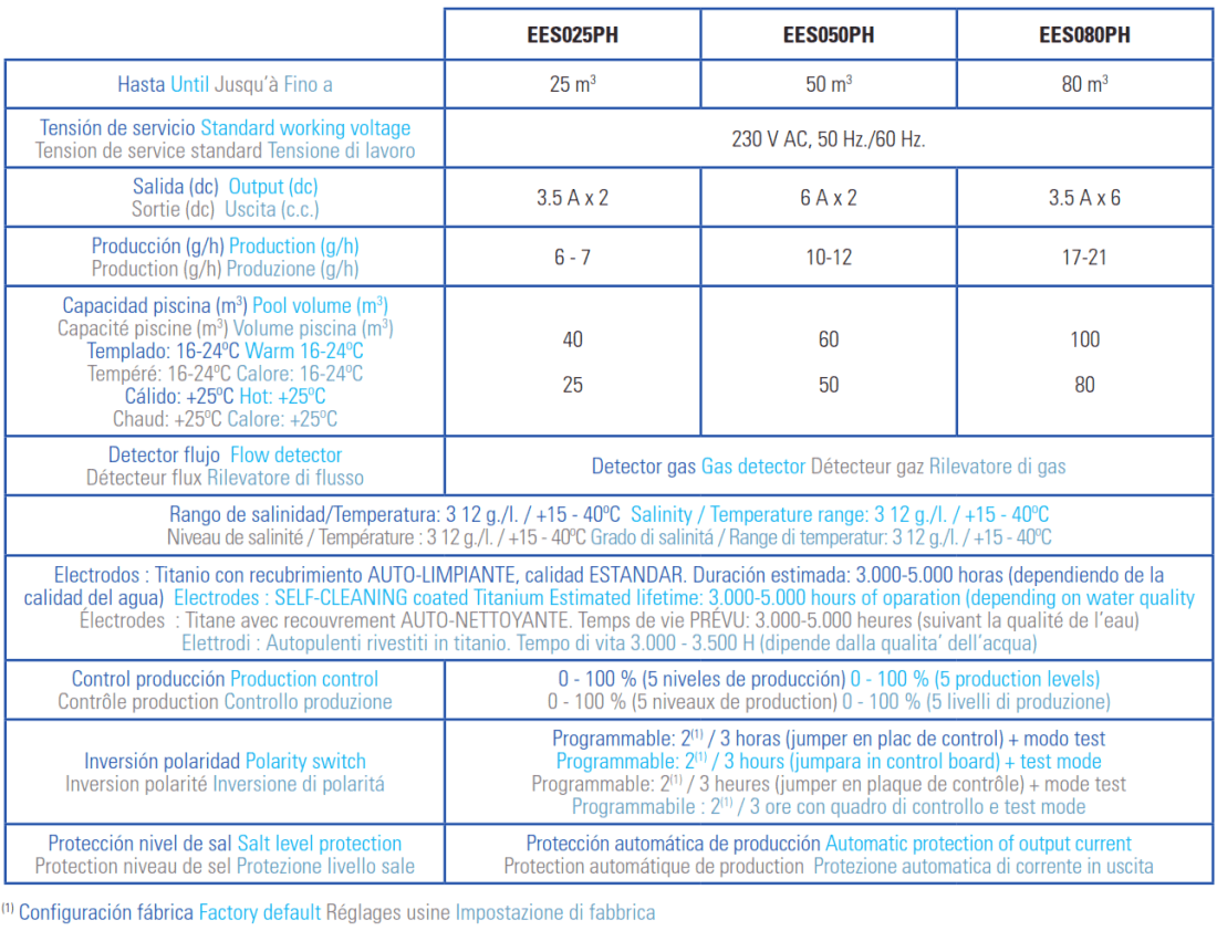 Clorinatore Salino con Controllo di pH Gre per Piscine Interrate