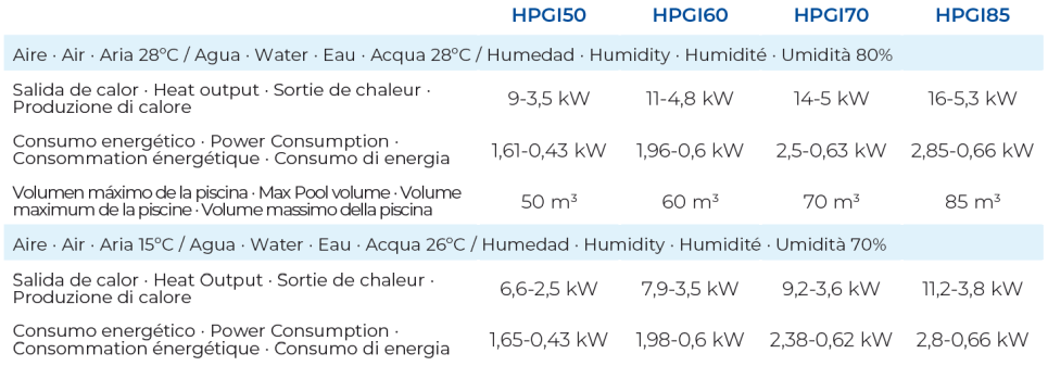 Pompa di Calore Inverter fino a 50 m3 Gre HPGI50
