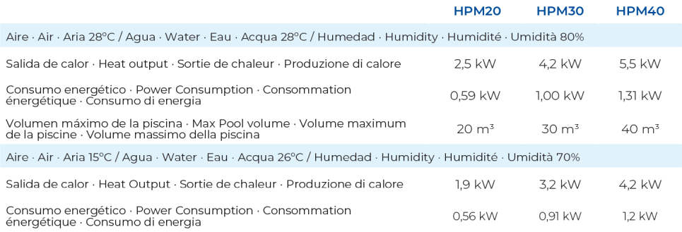 Pompa di Calore Mini Gre per piscine fuori terra HPM40