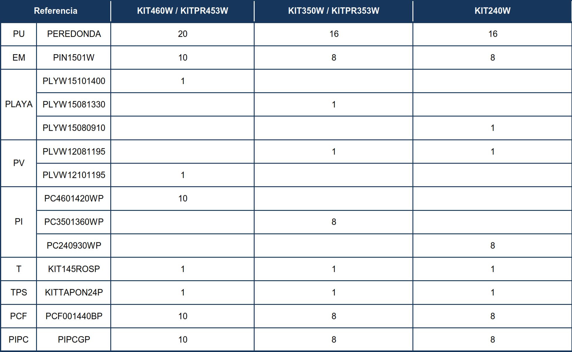 Pezzi di Ricambio Piscine Rotonde in Finto Legno de 120 cm