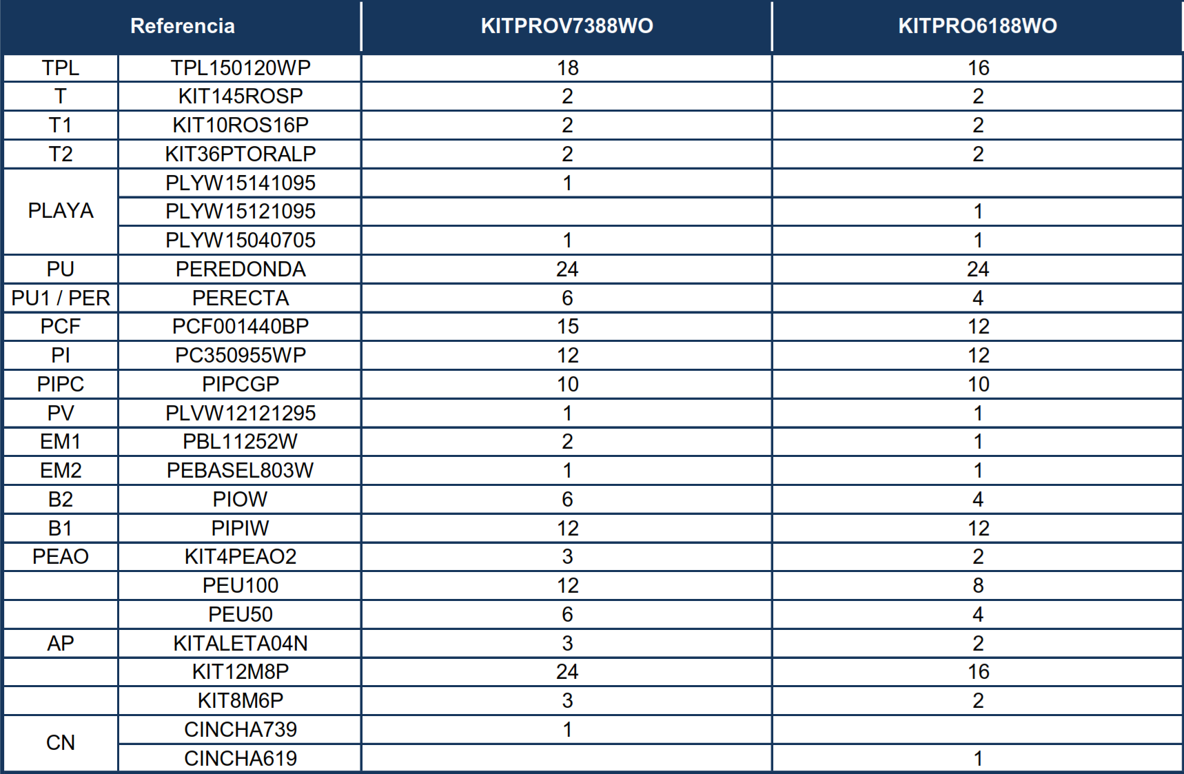 Pezzi di Ricambio Piscine Ovali in Finto Legno con Sistema Omega da 132 cm