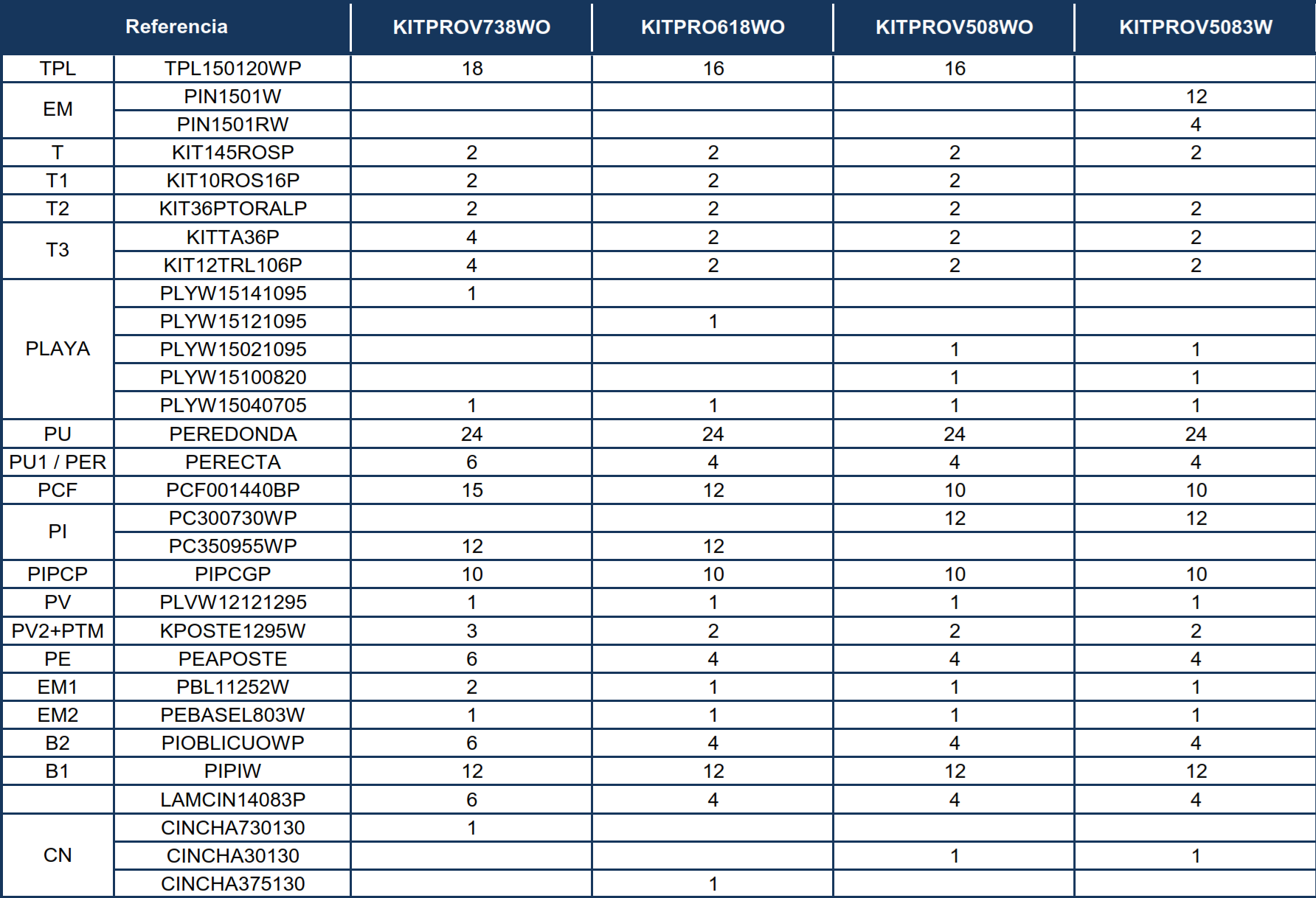 Pezzi di Ricambio Piscine Ovali in Finto Legno con Pali da 132 cm