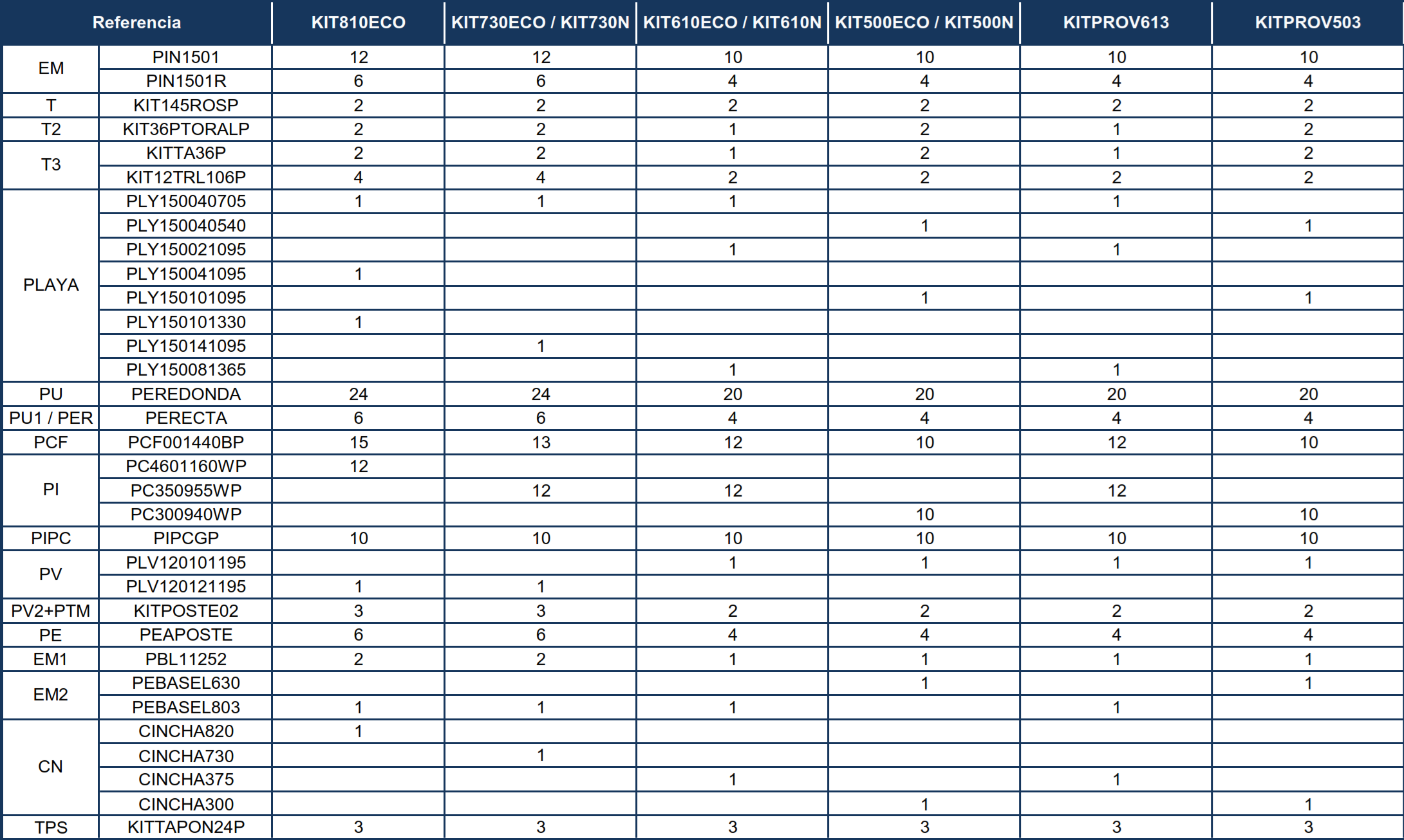 Pezzi di Ricambio Piscine Ovali Nordico con pali da 120 cm
