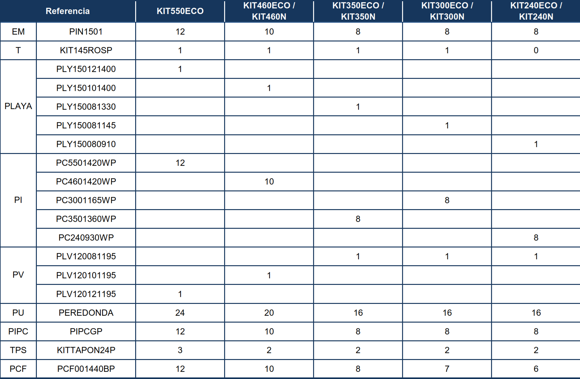 Pezzi di Ricambio Piscine Rotonde Nordico da 120 cm
