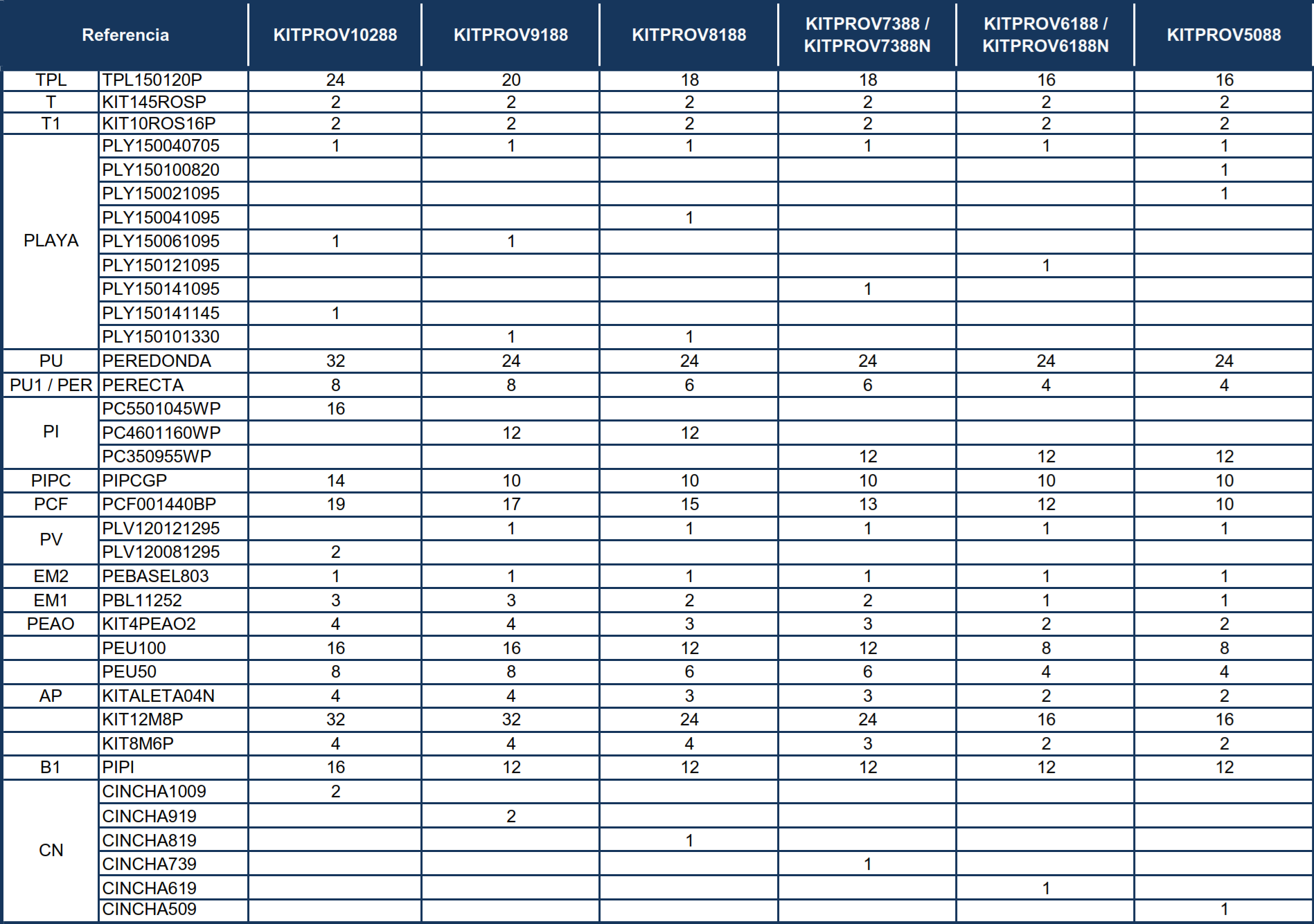 Pezzi di Ricambio Piscine Ovali Nordico con sistema Omega da 132 cm