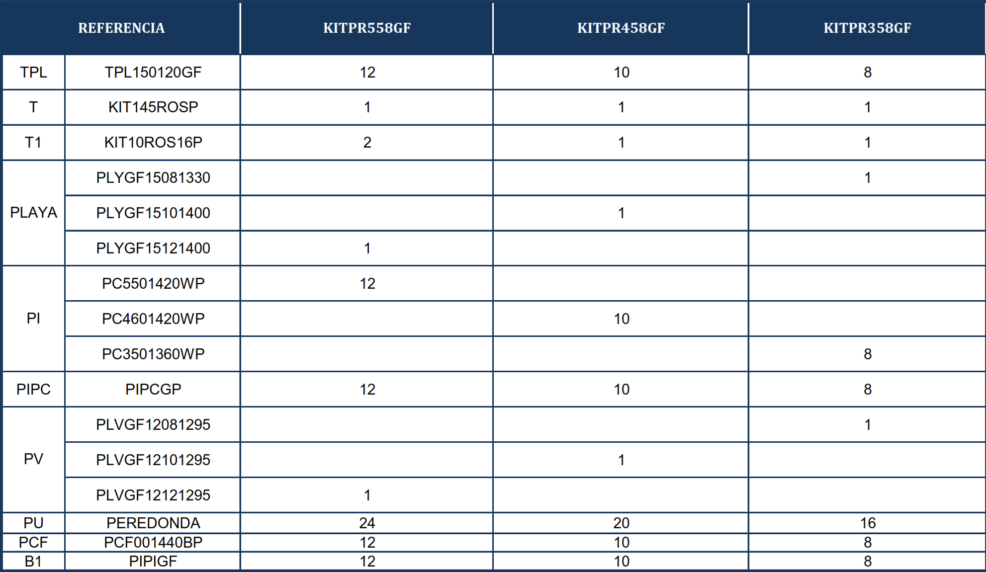 Pezzi di Ricambio Piscine Rotonde Nordico da 132 cm