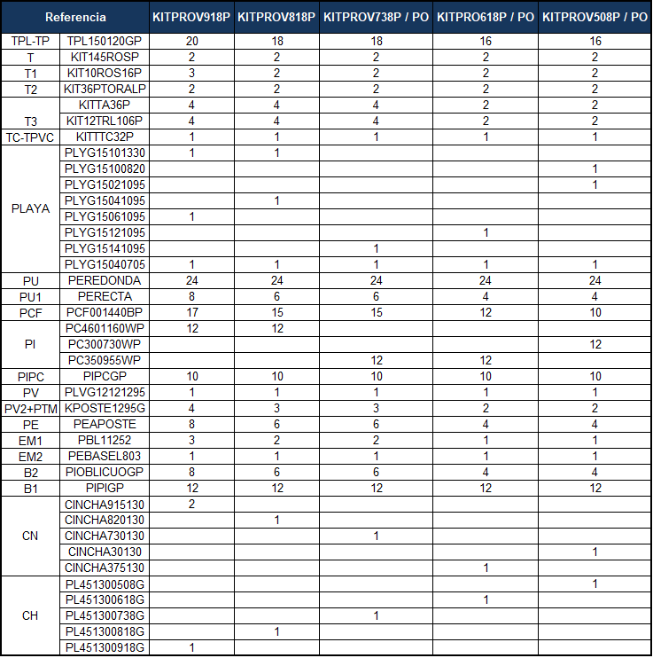 Pezzi di Ricambio Piscine Ovali in Finta Pietra con Pali da 132 cm