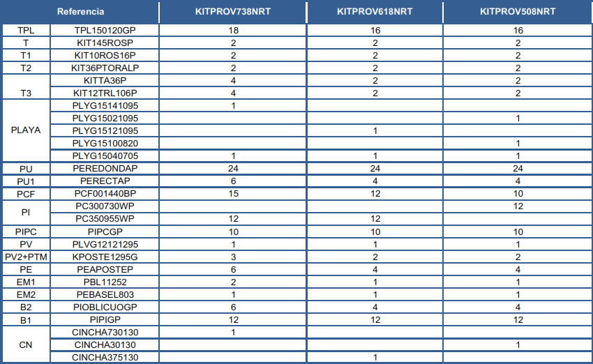Pezzi di Ricambio Piscine Ovali in Finto Vimini con Pali da 132 cm