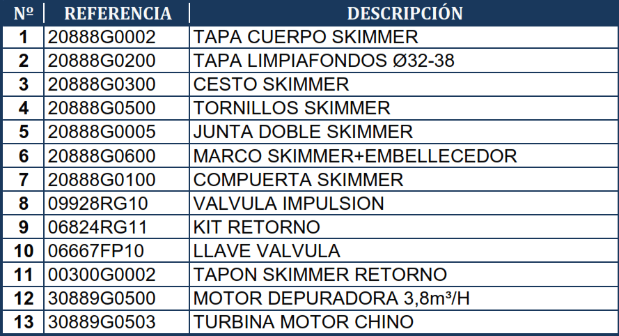 Ricambi per Filtri a Cartuccia Skimmer 3.8 m3/h Gre AR125
