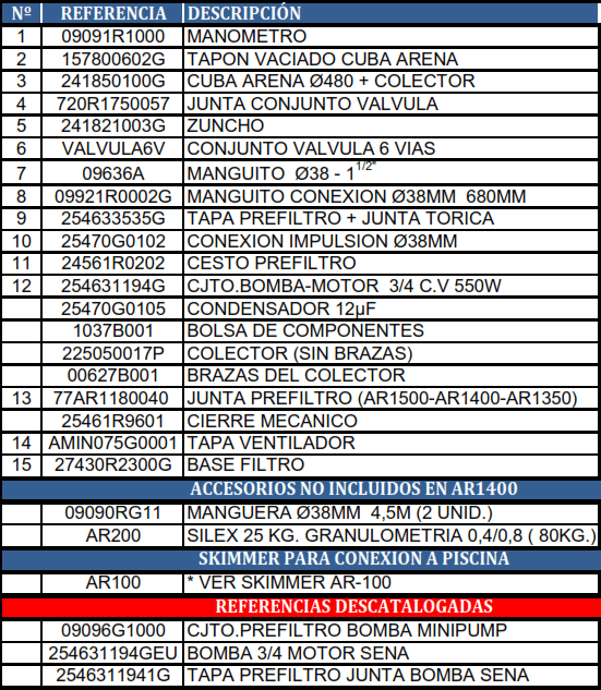 Pezzi di Ricambio Filtro a Sabbia Gre AR-1400