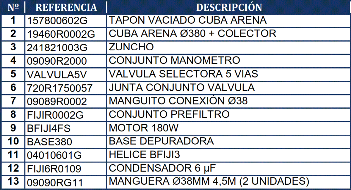 Pezzi di Ricambio Filtro a Sabbia Gre FA6040