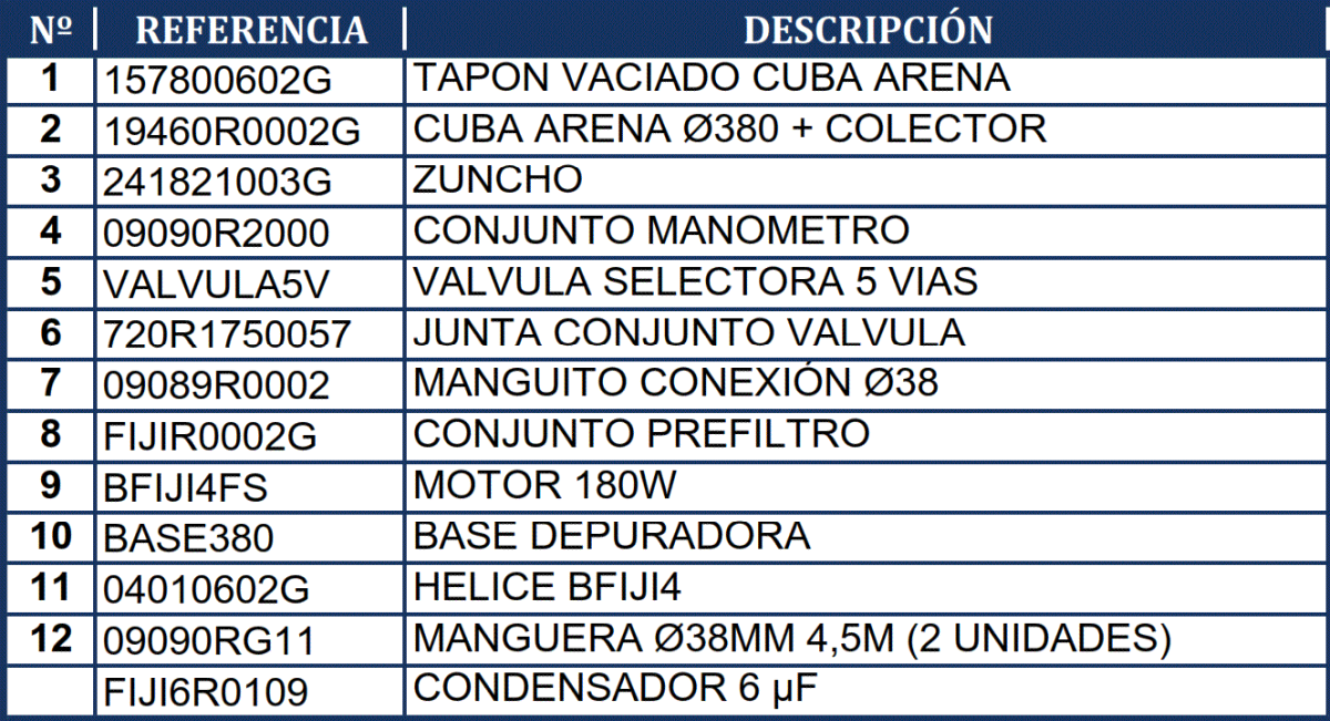 Pezzi di Ricambio Filtro a Sabbia Gre FA6050