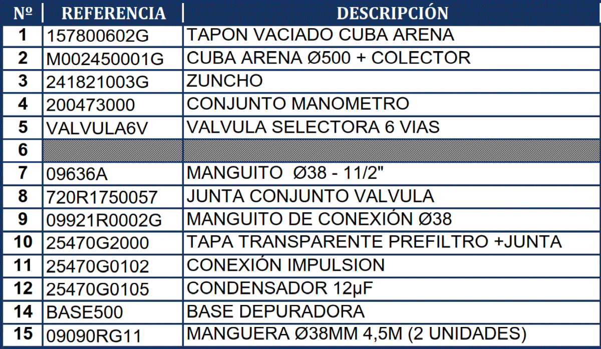 Pezzi di Ricambio Filtro a Sabbia Gre FA6080