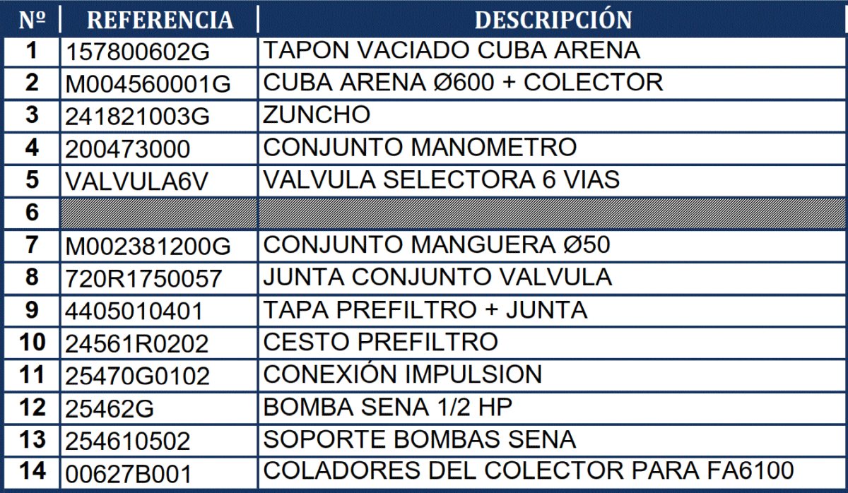 Pezzi di Ricambio Filtro a Sabbia Gre FA6100