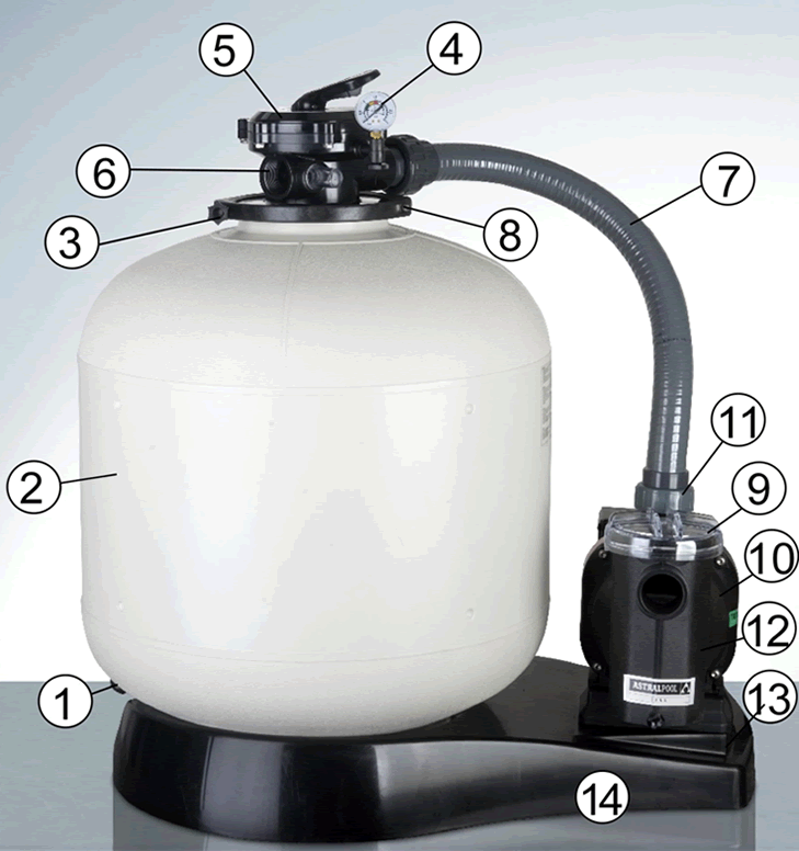 Pezzi di Ricambio Filtro a Sabbia Gre FA6100