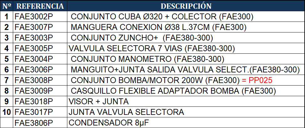 Pezzi di Ricambio Filtro a Sabbia Gre FAE300