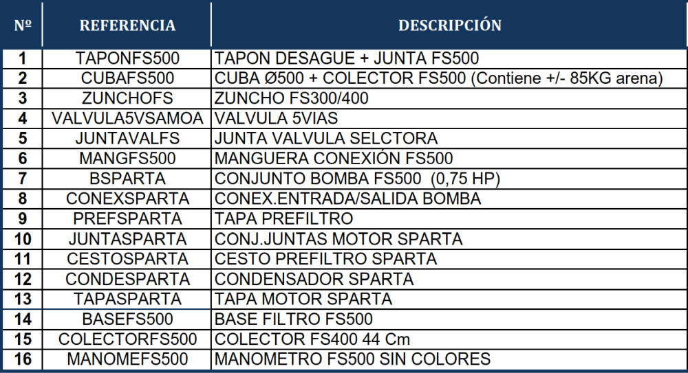 Pezzi di Ricambio Filtro a Sabbia Gre FS500