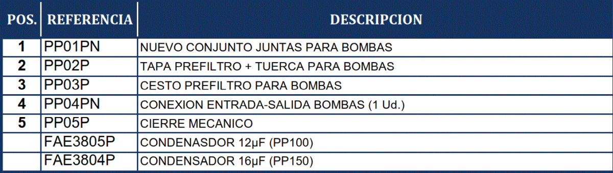 Pezzo di Ricambio Pompa Premium Gre PP101 PP151 PP201