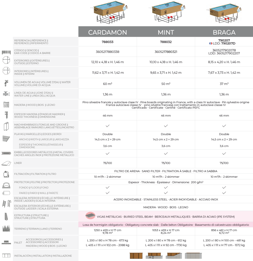 Piscina Gre Sunbay Mint 1010x418x146 788032