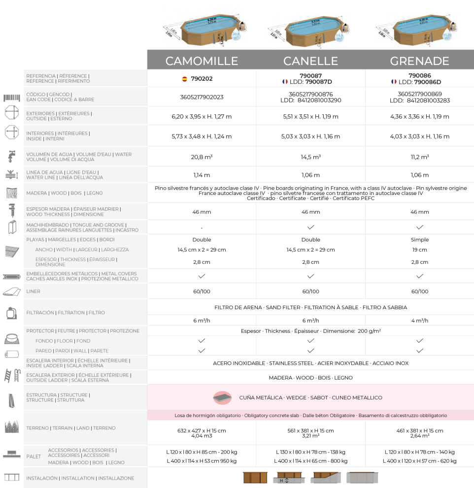 Piscina Gre Sunbay Camomille 620x395x127 790202