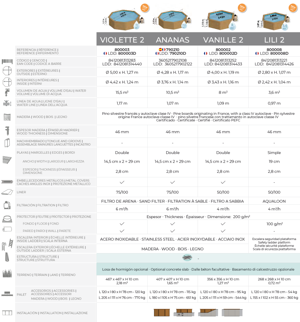 Piscina Gre Sunbay Violette 2 500x127 800003