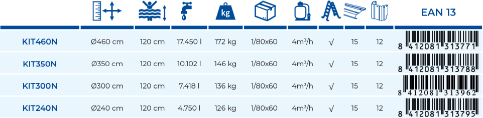 Piscina Gre Finlandia 350x120 KIT350N