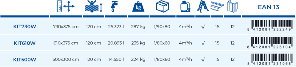 Piscina Gre Pacific 730x375x120 KIT730W