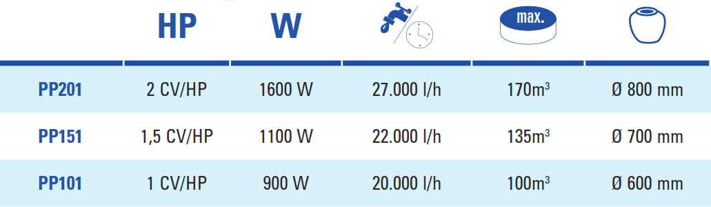 Pompa ad Acqua Premium Gre - Vecchio Modello