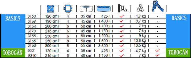 Piscina Tubolare Toi Basics 250x50 3165