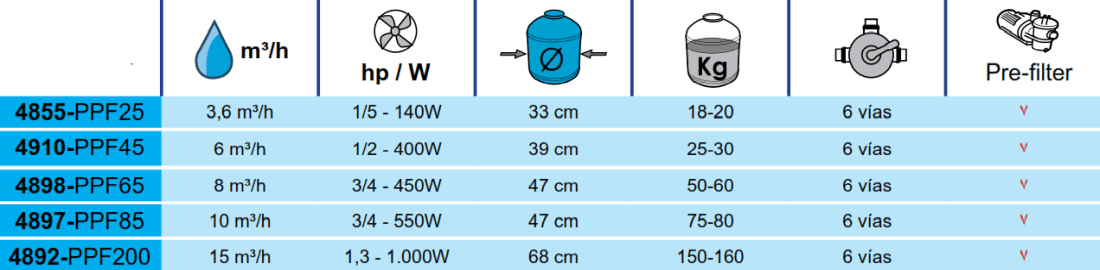 Filtro a Sabbia 10 m3/h Toi 4897