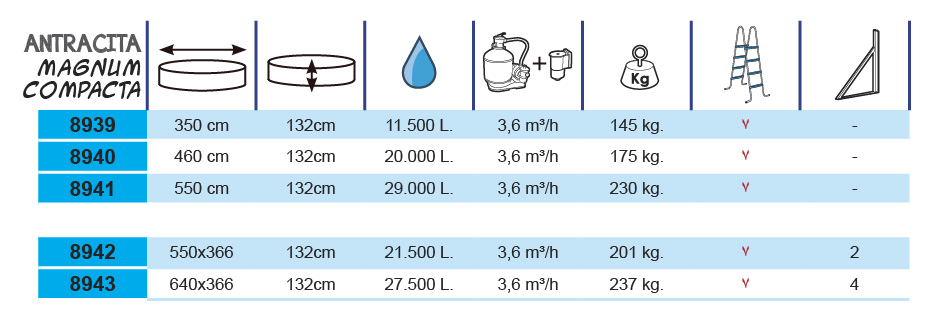 Piscina Toi Antracite Magnum Compact 460x132 cm 8940