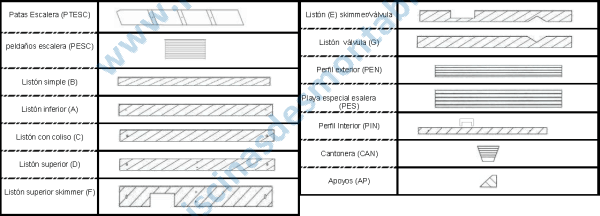Pezzo di ricambio Piscine Toi Nativas 390x125